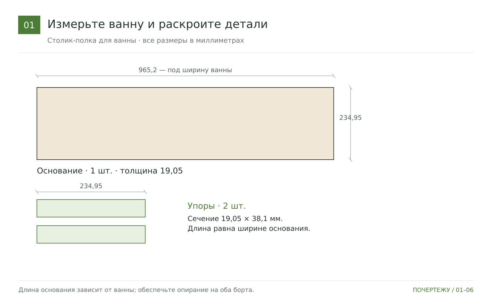 Измерьте ванну и раскроите детали