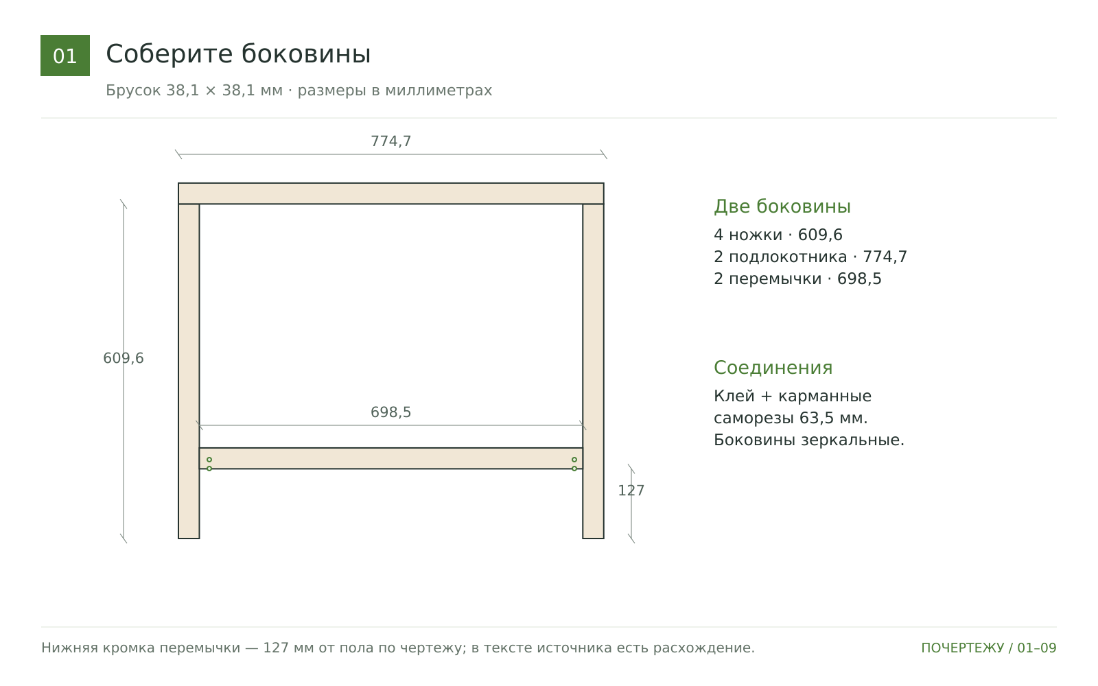 Соберите две боковины