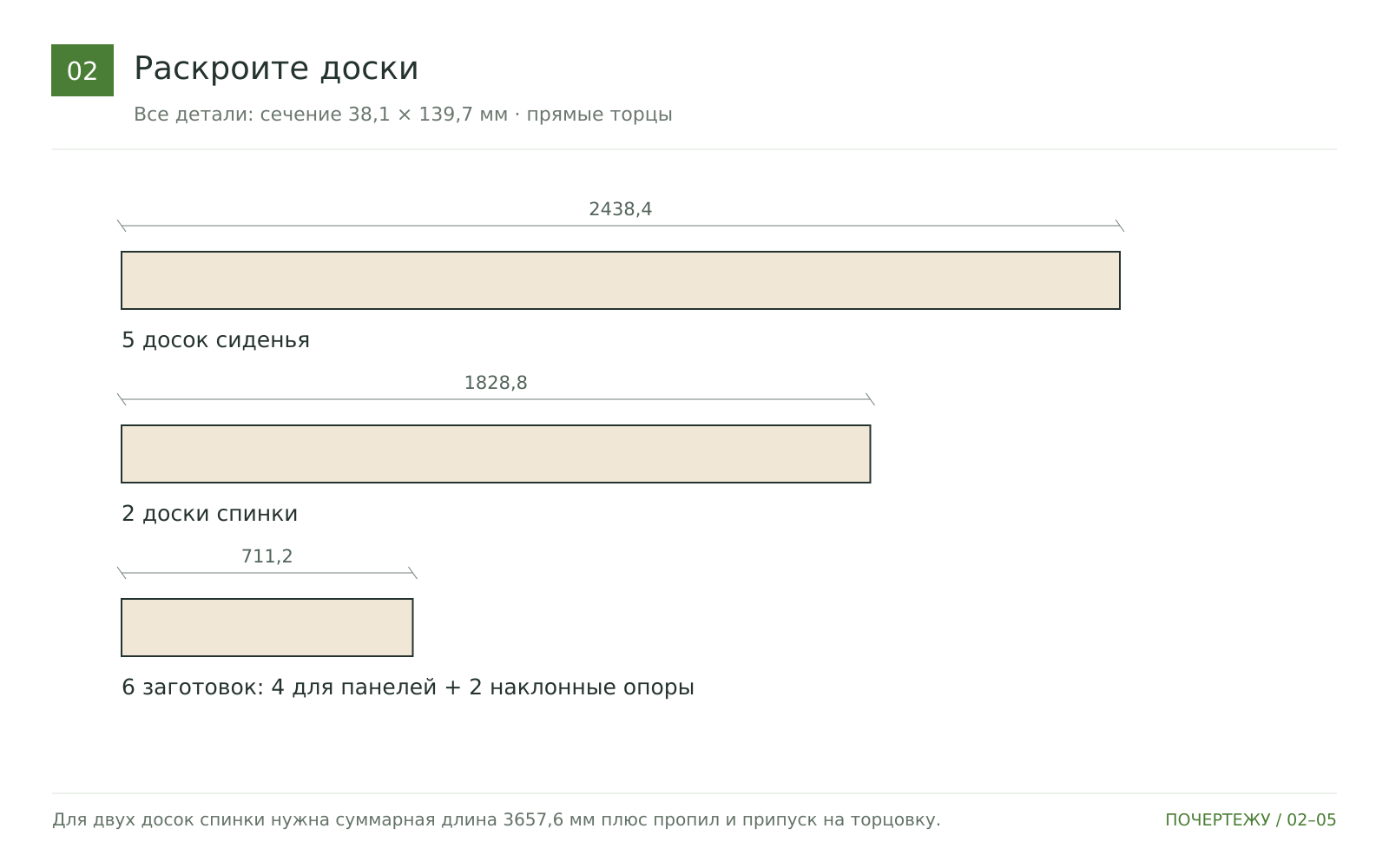 Раскроите доски