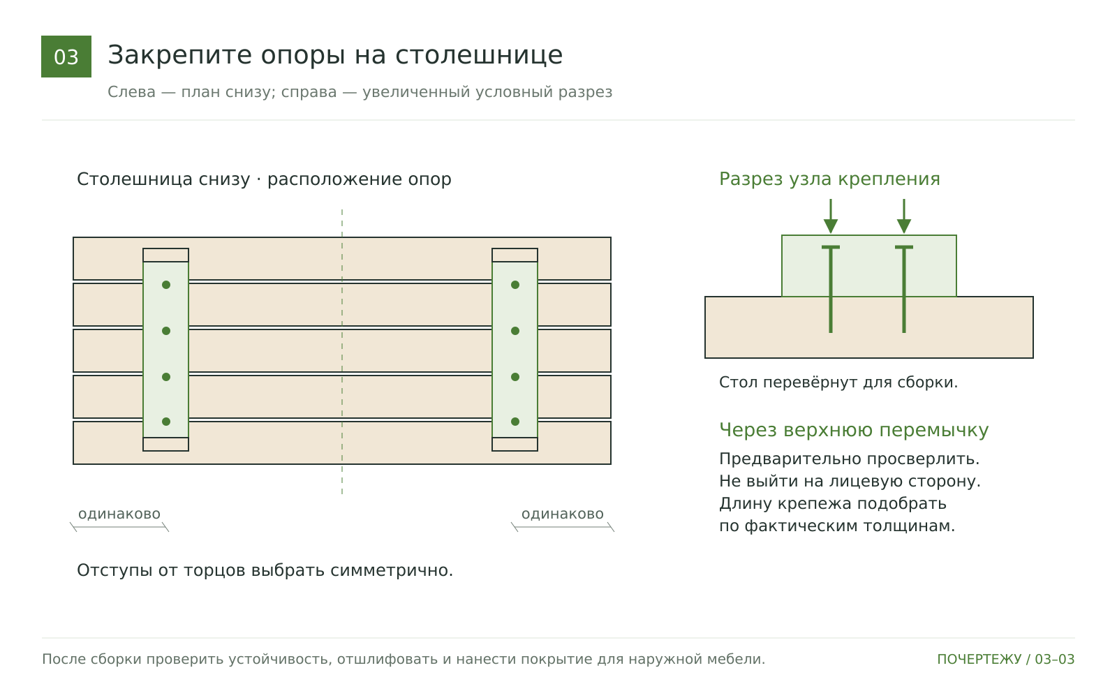 Прикрепите опоры к столешнице