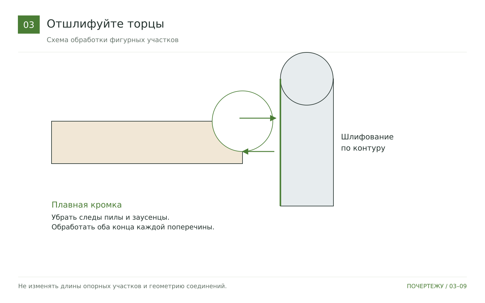 Отшлифуйте фигурные кромки