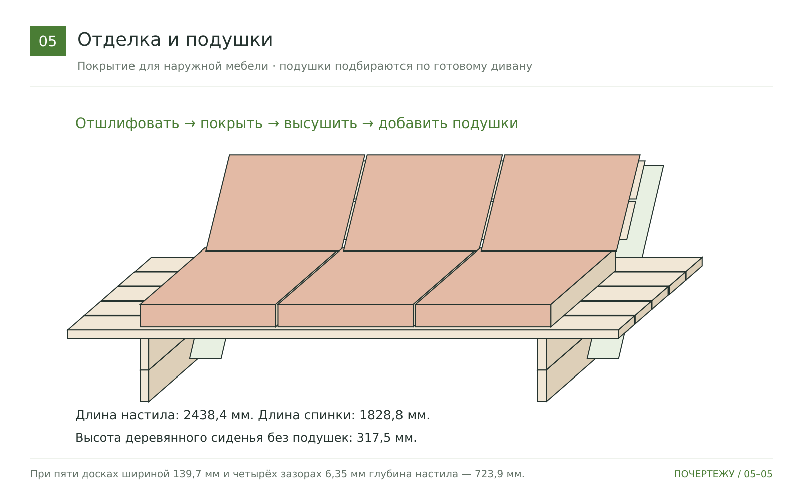 Нанесите защитное покрытие и добавьте подушки