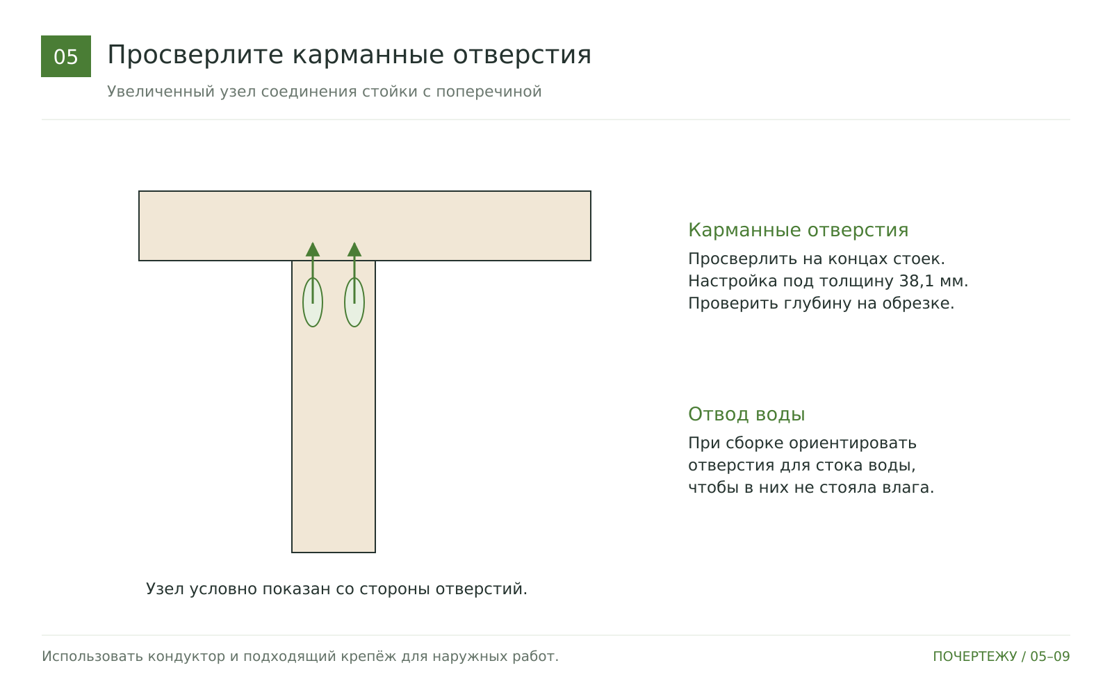 Просверлите карманные отверстия