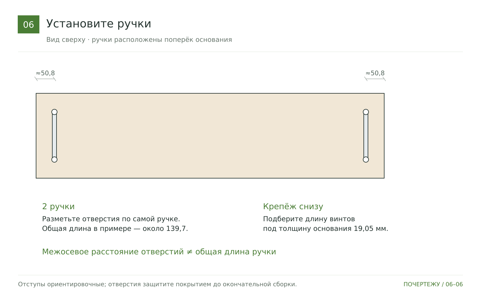 Установите ручки