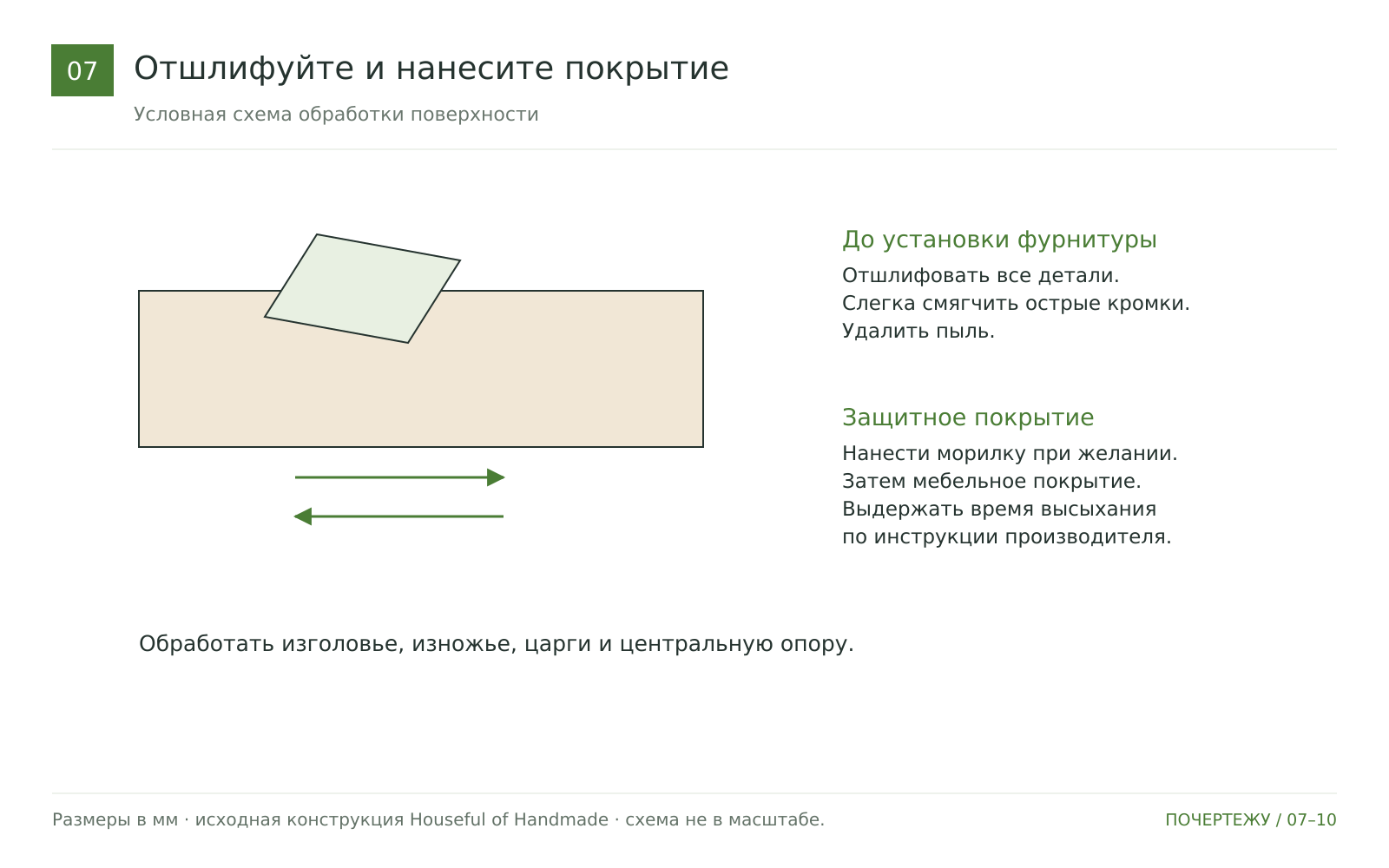 Отшлифуйте и нанесите отделку