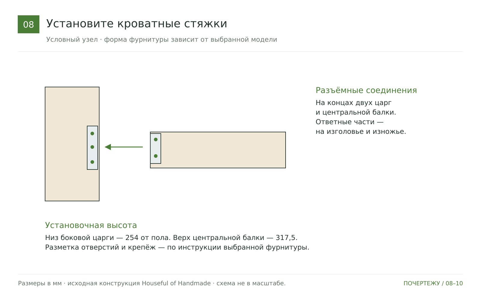 Установите разъёмную кроватную фурнитуру
