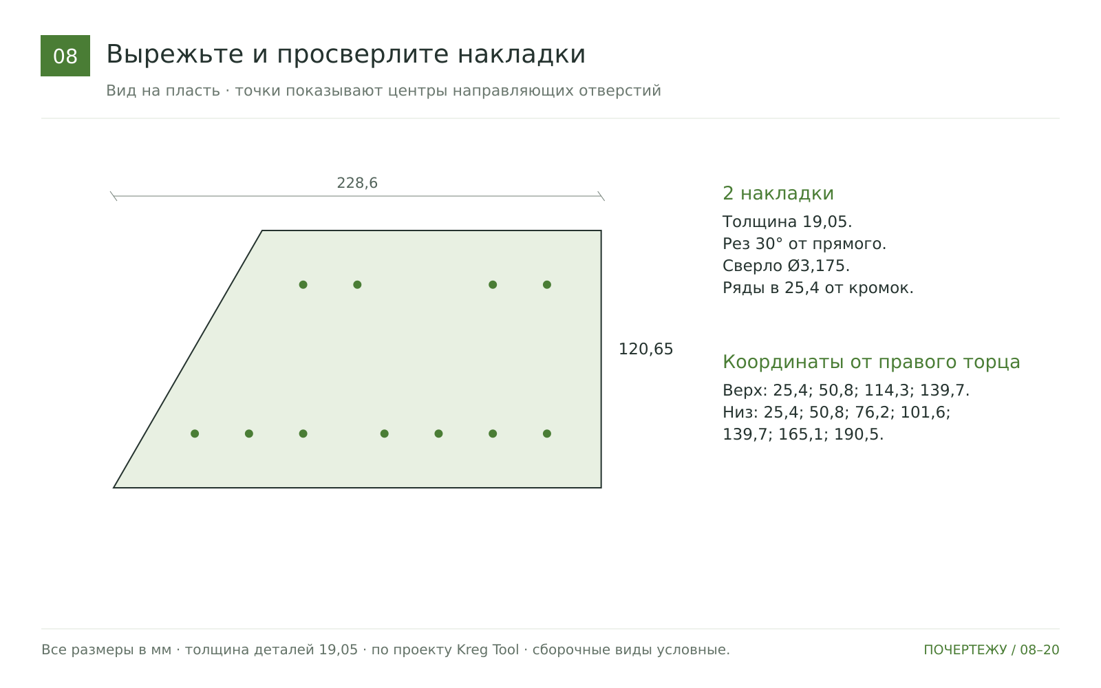 Сделайте усиливающие накладки